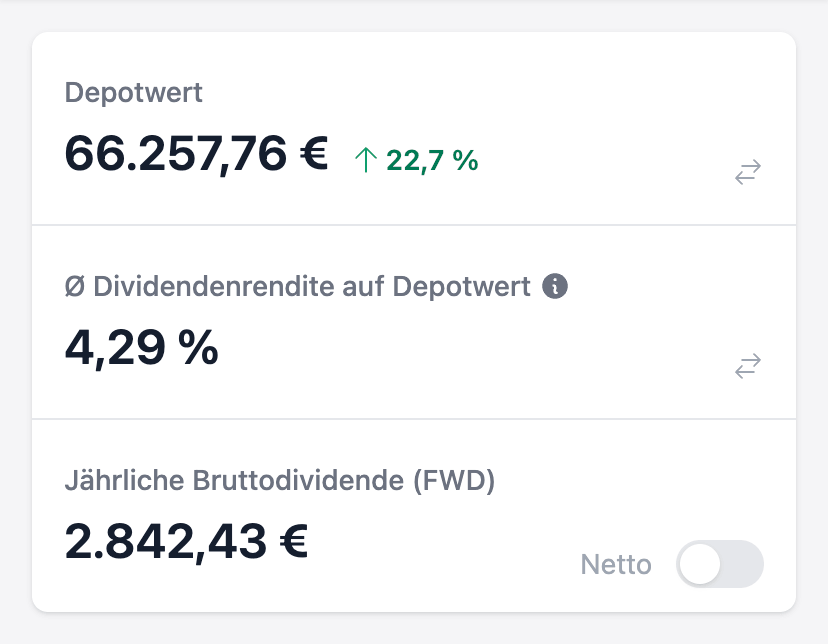 Depot Statistiken